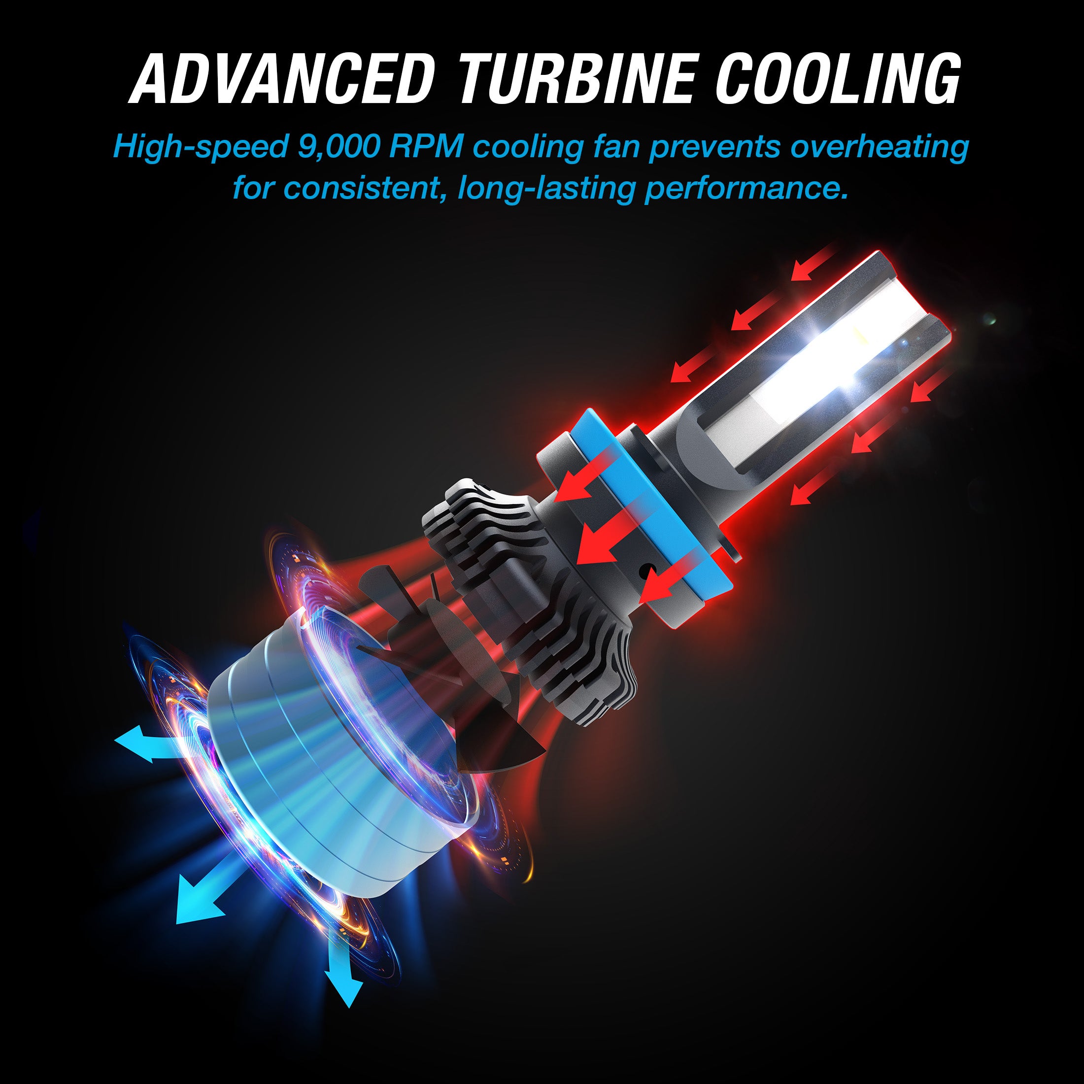 PRO+ ULTRABRIGHT LED FOG LIGHT SET - 9005 / 9006