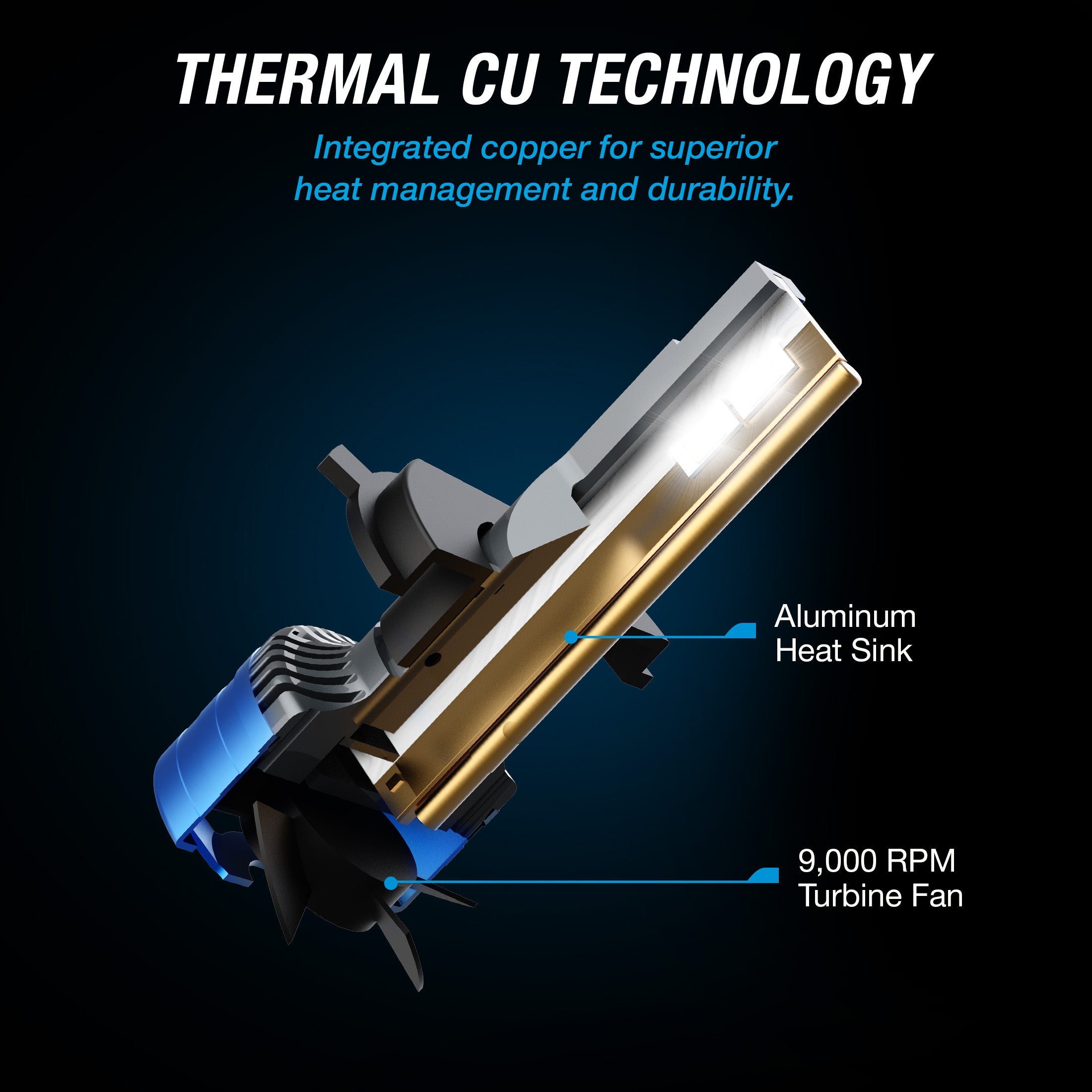 PRO+ ULTRABRIGHT LED FOG LIGHT SET - 9005 / 9006