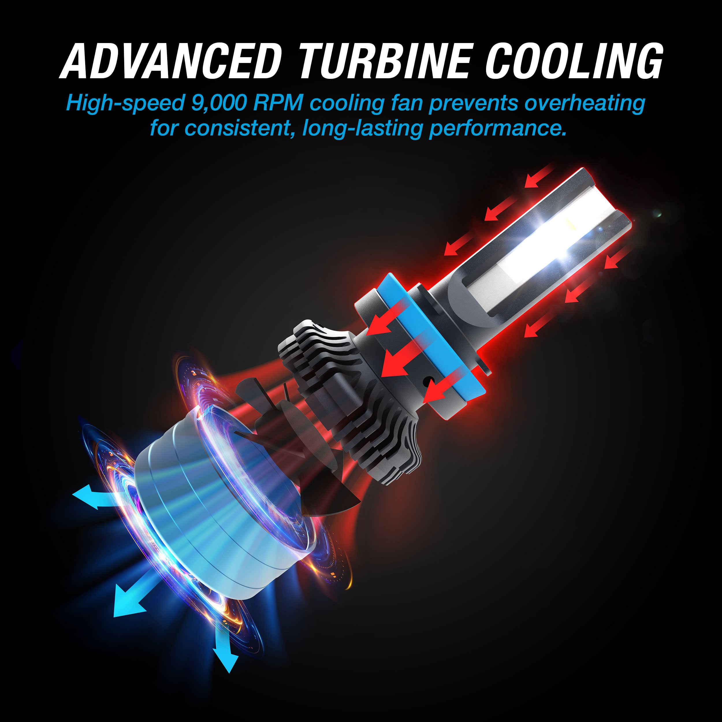 PRO+ ULTRABRIGHT LED FOG LIGHT SET - H13 / 9008