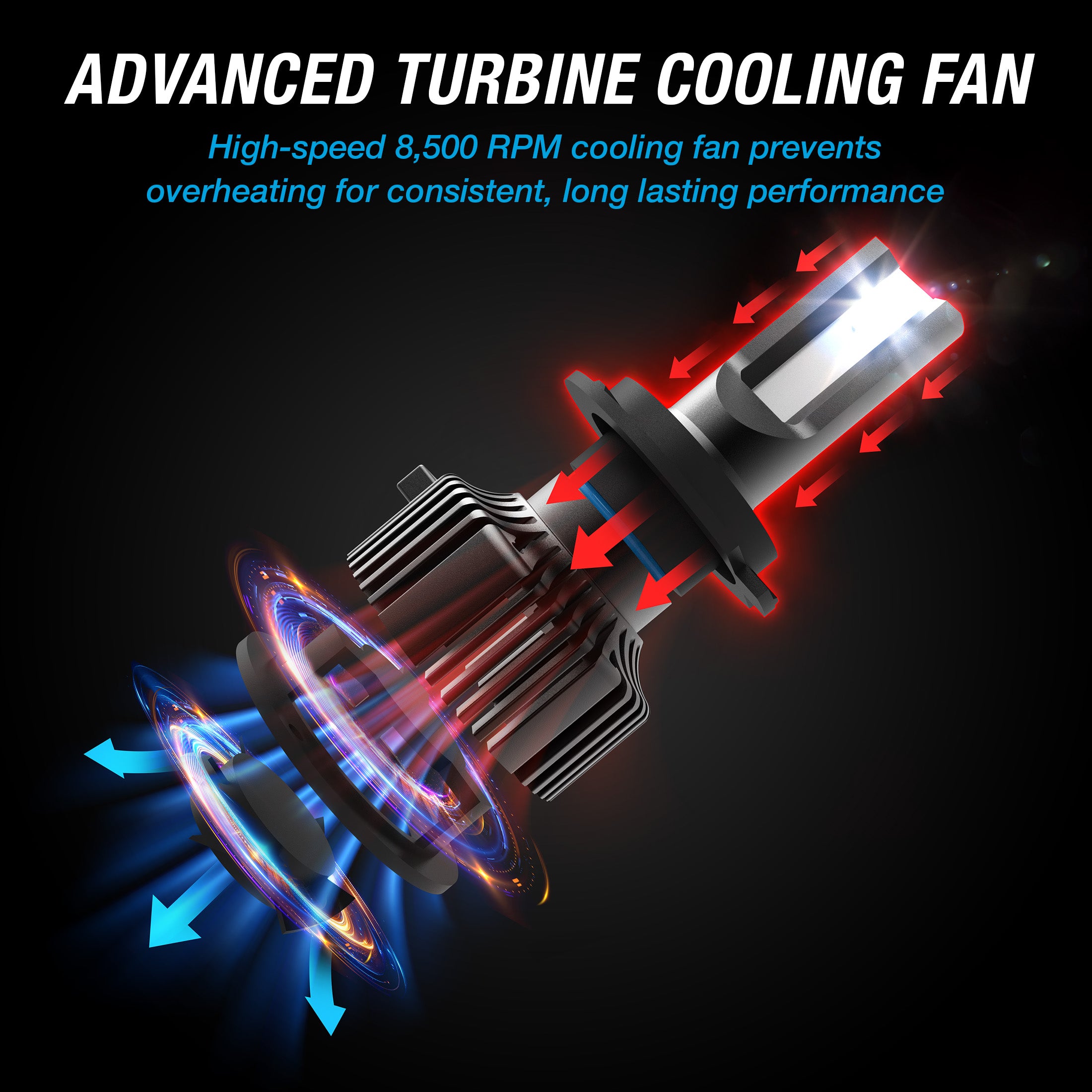 SMART ULTRABRIGHT LED FOG LIGHT SET - 9005 / 9006