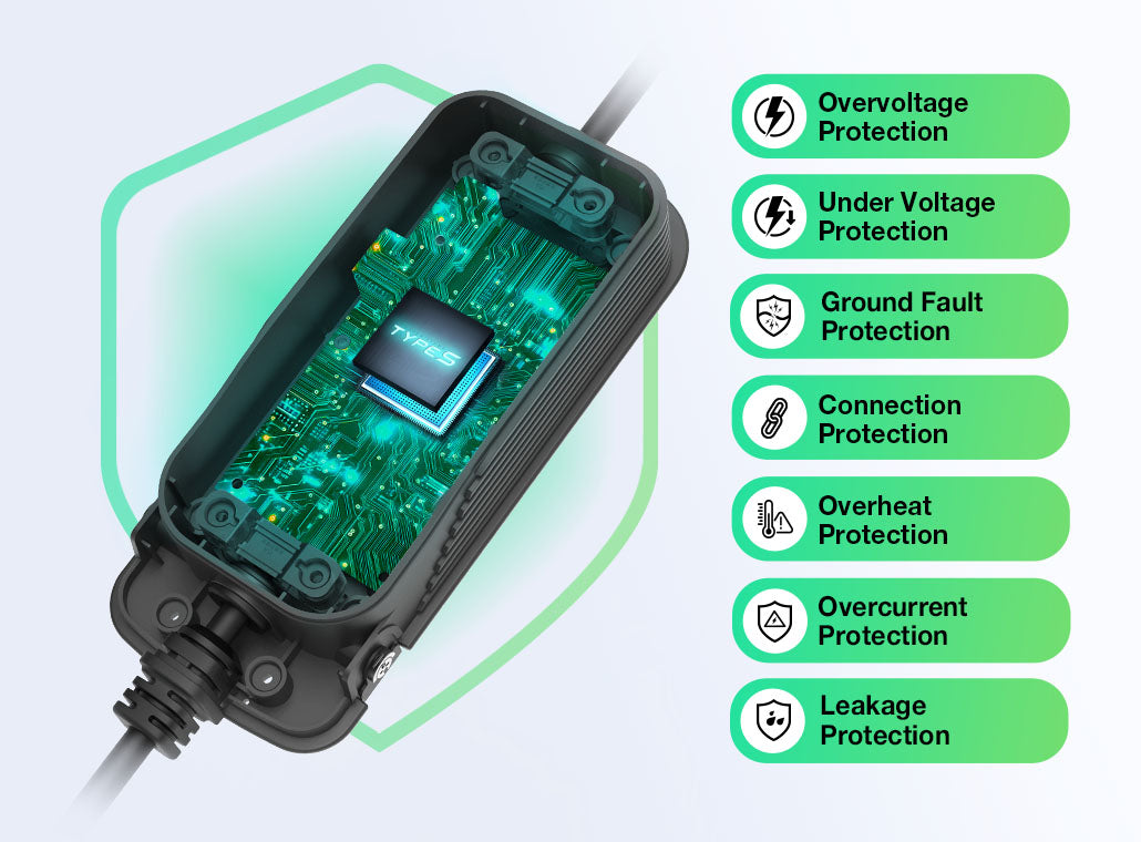 CHARGEEV 16A Level 1 Charger, Compatible with All EV Models