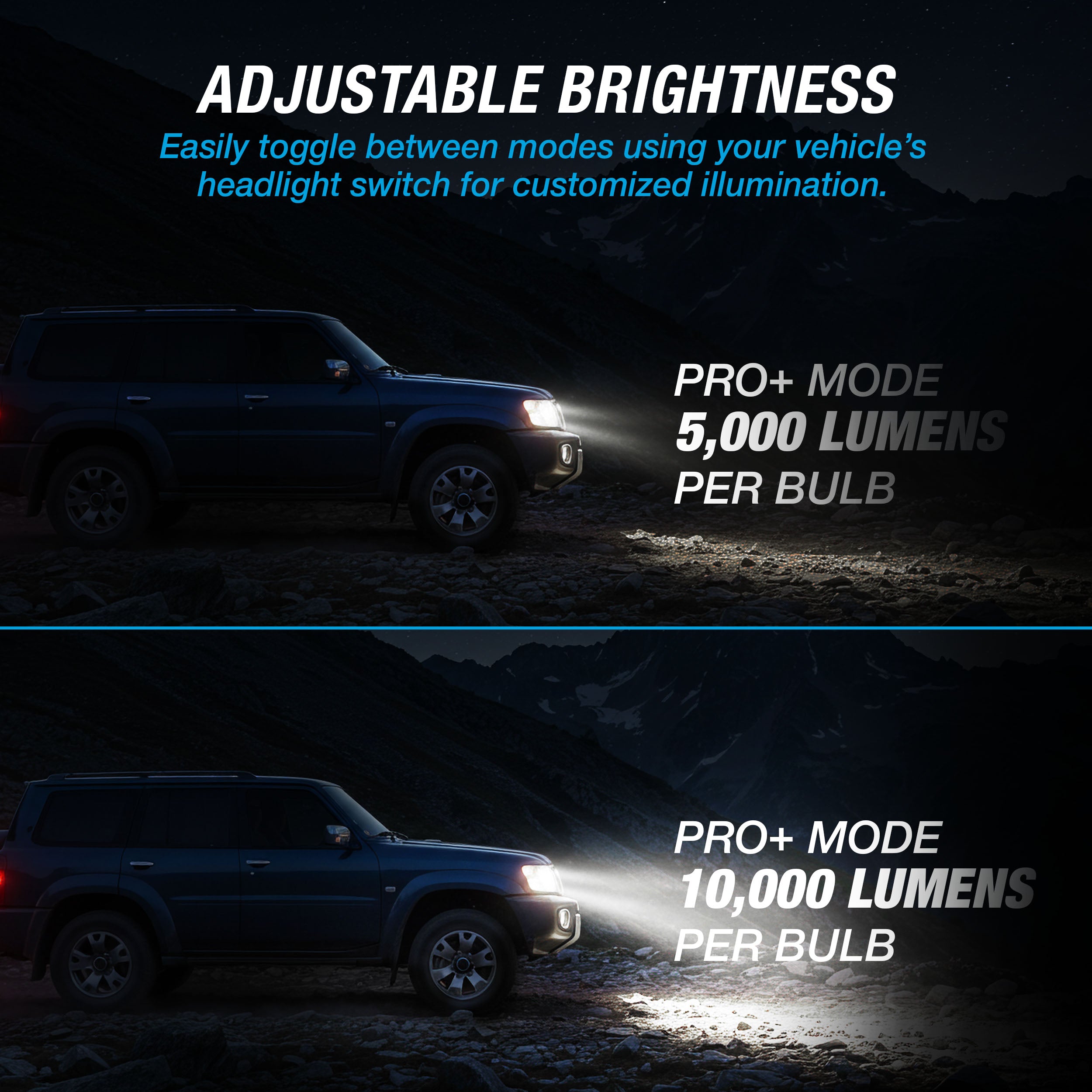 H8 / H9 / H11 / H16JP Pro+ Ultrabright LED Headlight Fog Light
