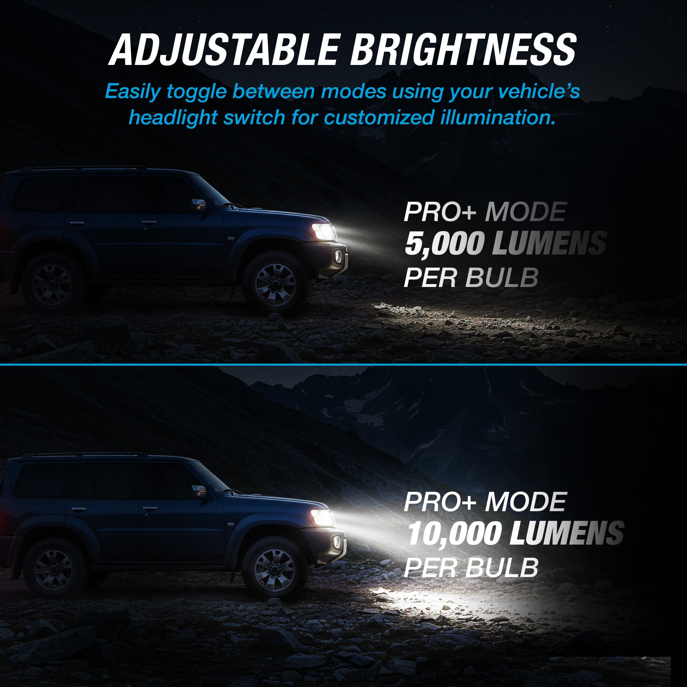 PRO+ ULTRABRIGHT LED FOG LIGHT SET - 9005 / 9006